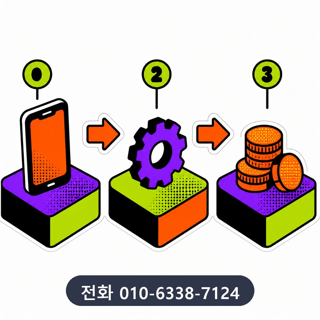 카드 한도 현금화 진행 과정 이미지 · 문의 010-6338-7124